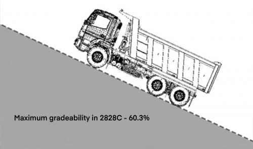 	
Superior Gradeability